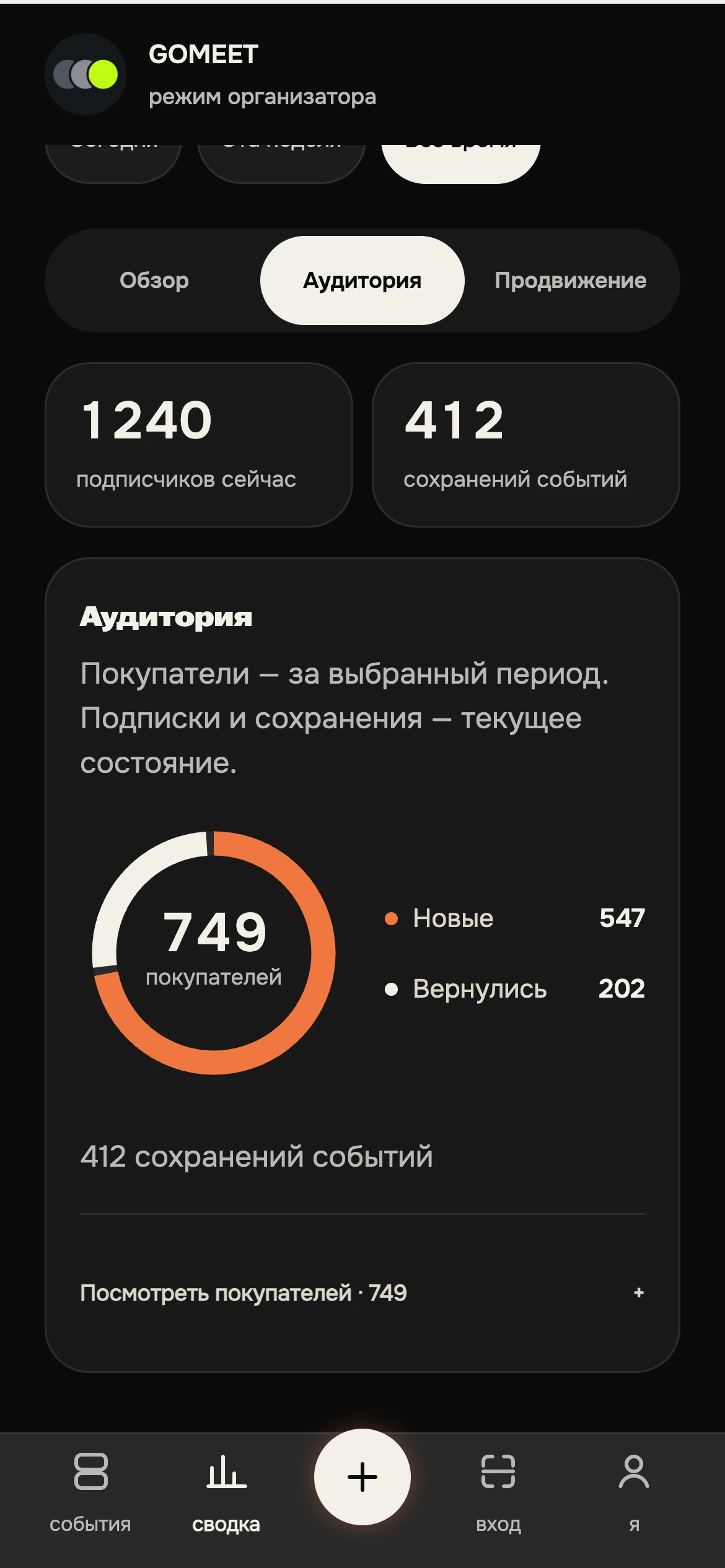 Аналитика новых и вернувшихся покупателей