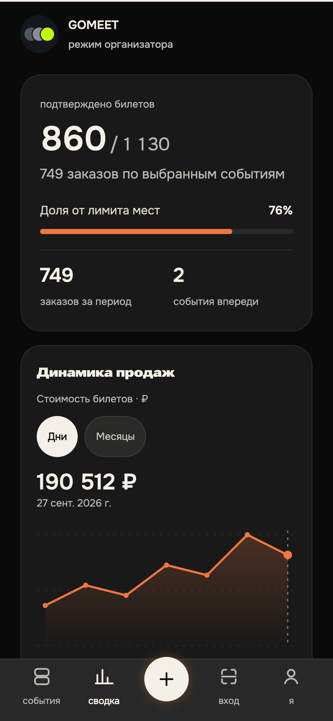 Сводка организатора с графиком продаж